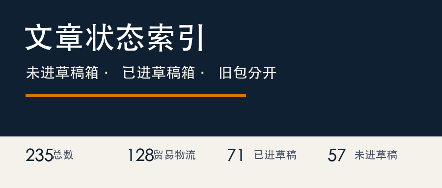 文章状态索引封面