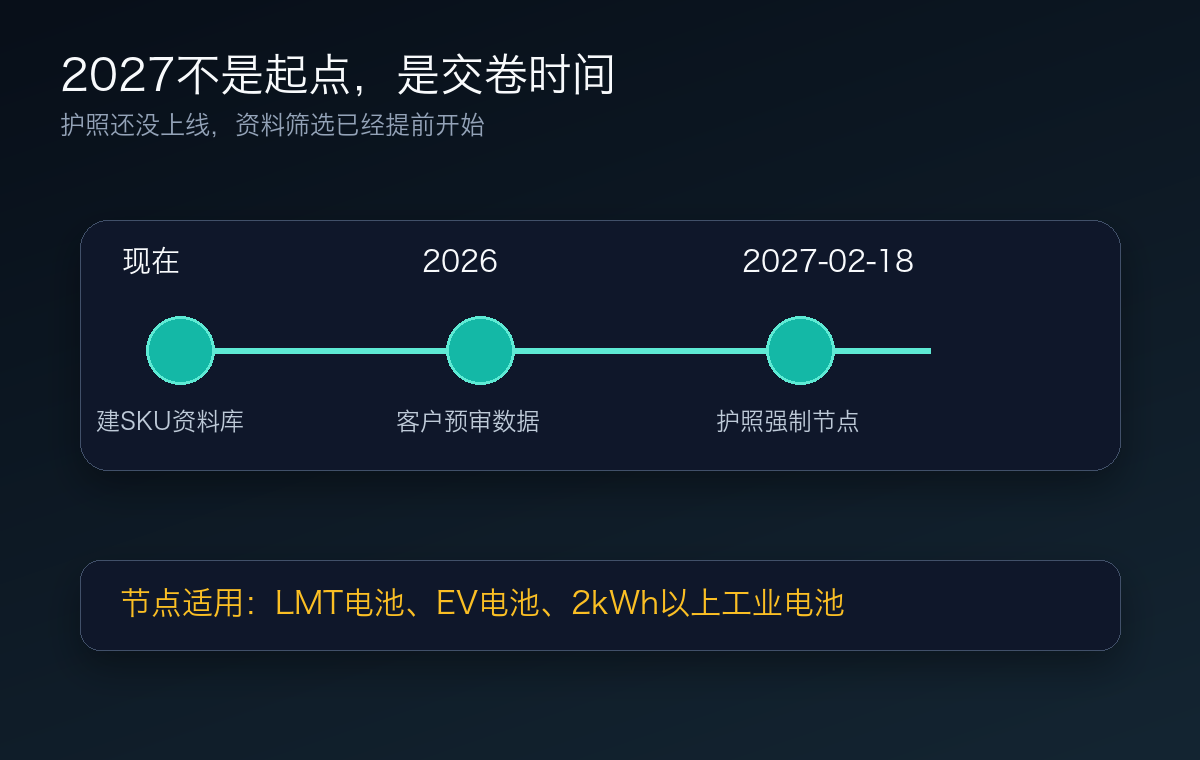 电池护照不是起点而是交卷时间