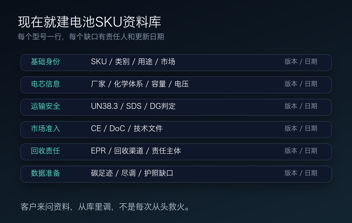 电池SKU资料库应该现在就建