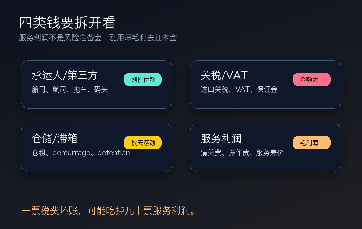 四类钱要拆开看