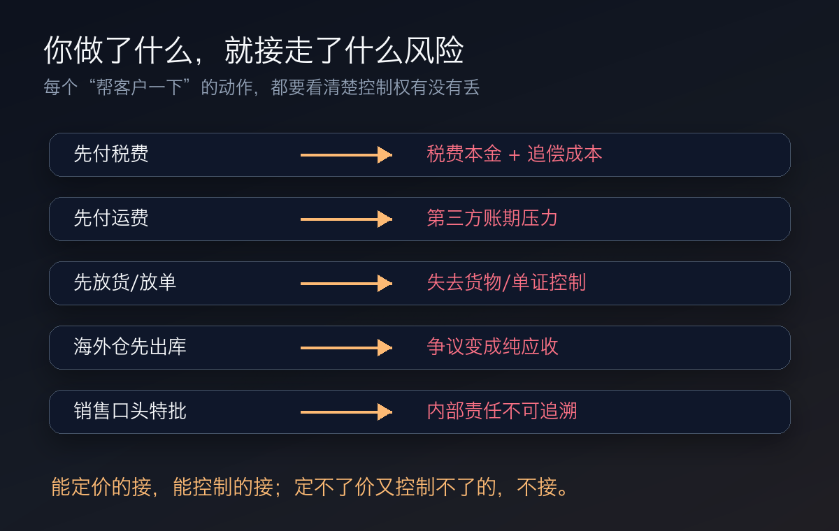 你的动作把什么风险接到自己身上