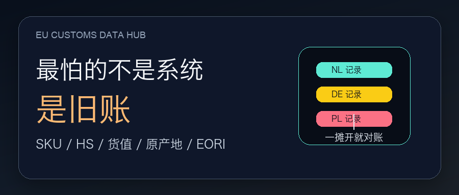 欧盟海关数据中心来了,最怕的是旧账
