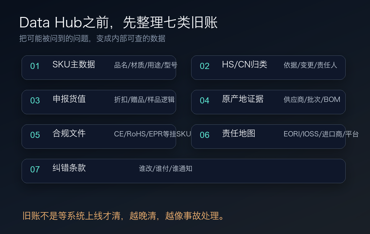 Data Hub之前先整理七类旧账