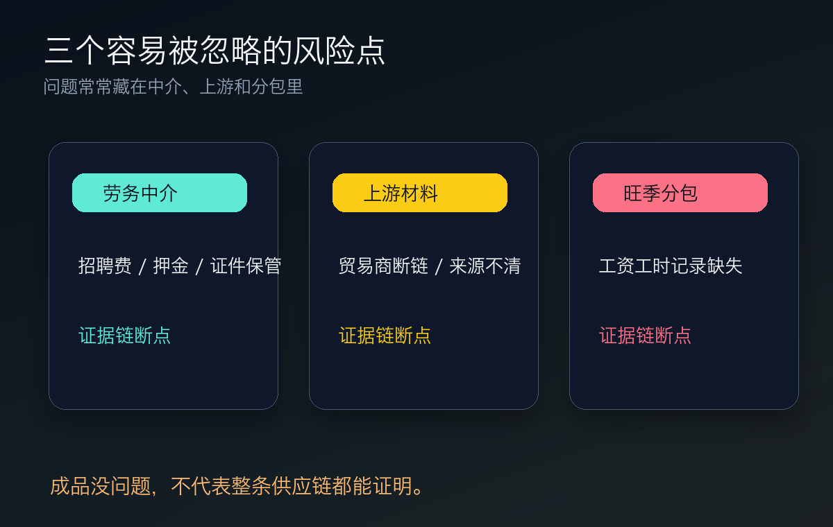 三个容易被忽略的风险点