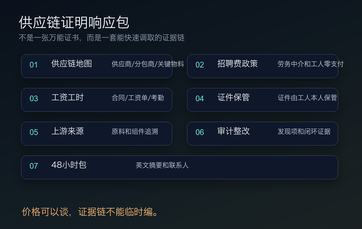 供应链证明响应包清单