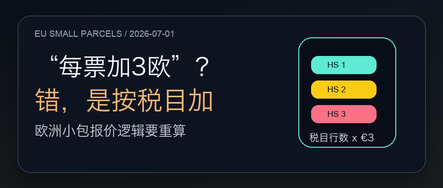 7月1日那3欧，报价逻辑要重算