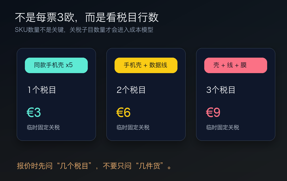 不是每票3欧，而是看不同税目行数