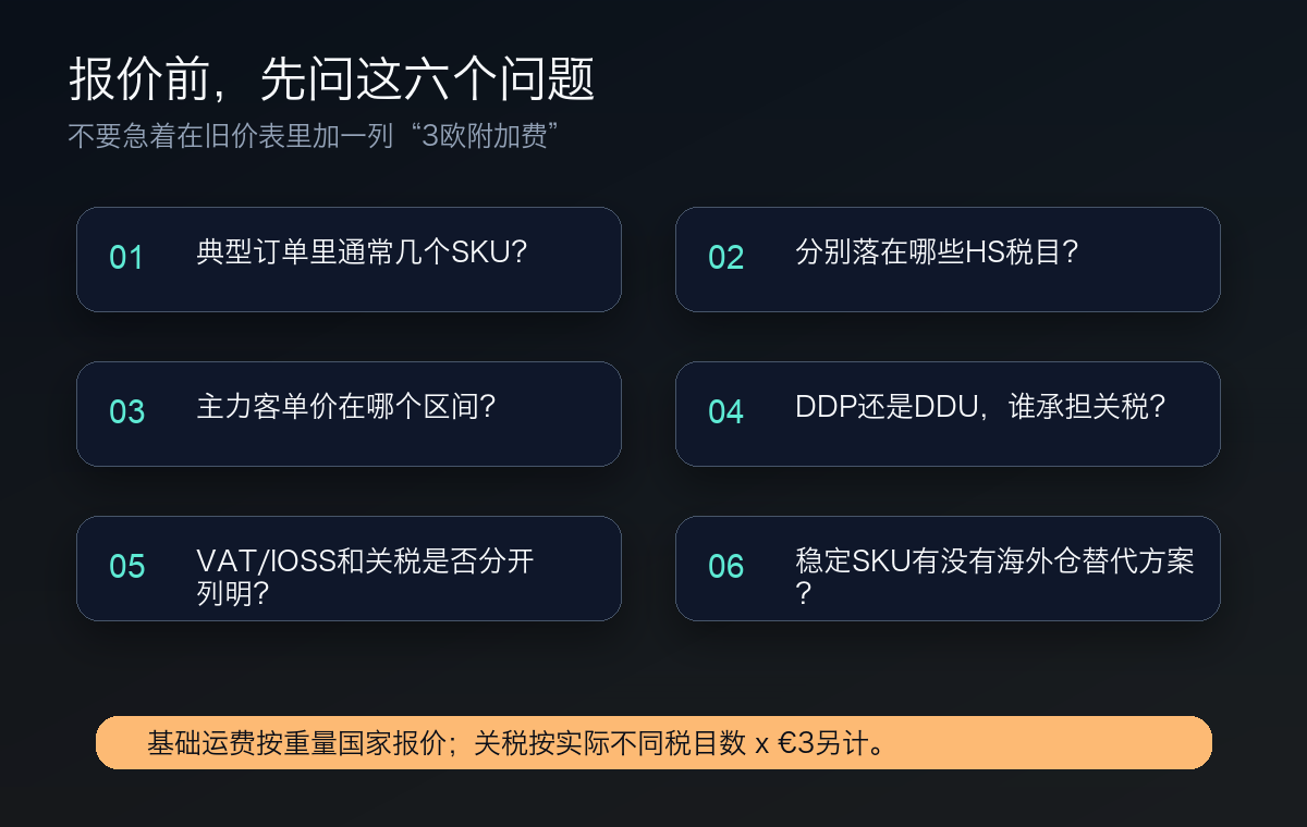 欧洲小包报价前的六个确认问题
