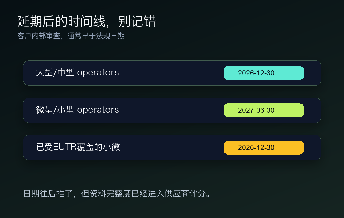EUDR延期后的时间线