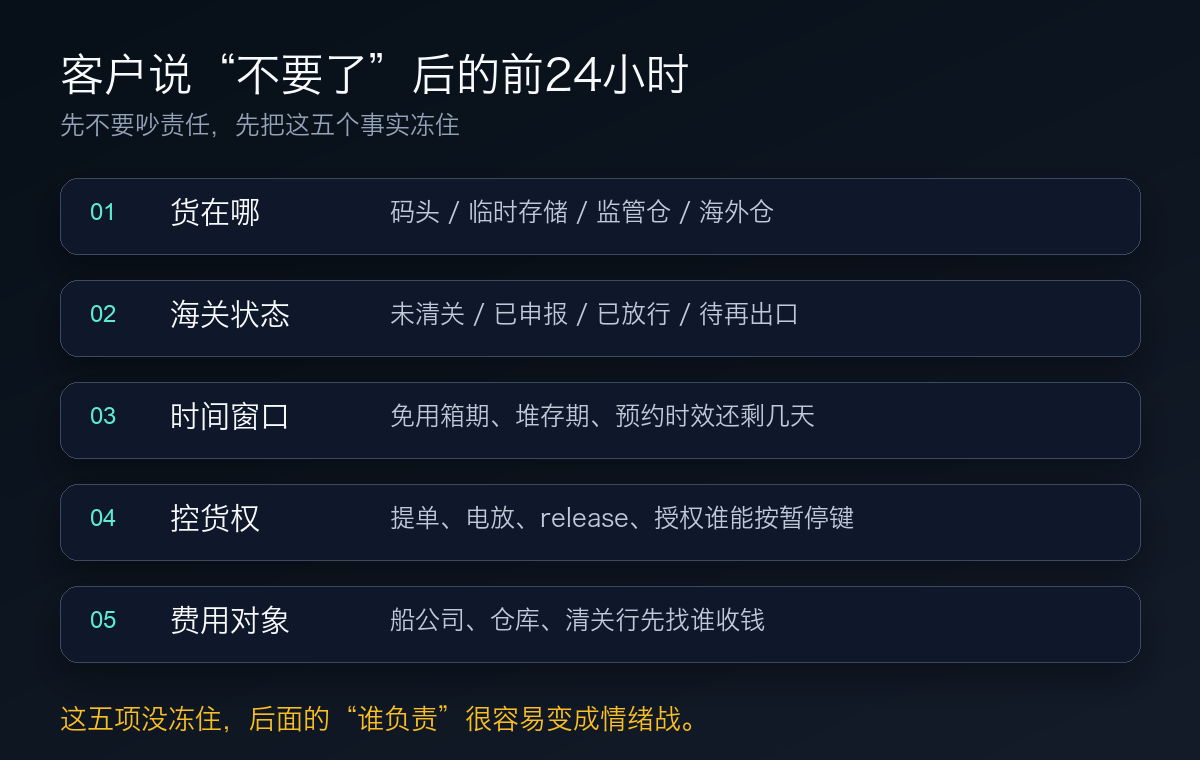 客户说不要后的前24小时