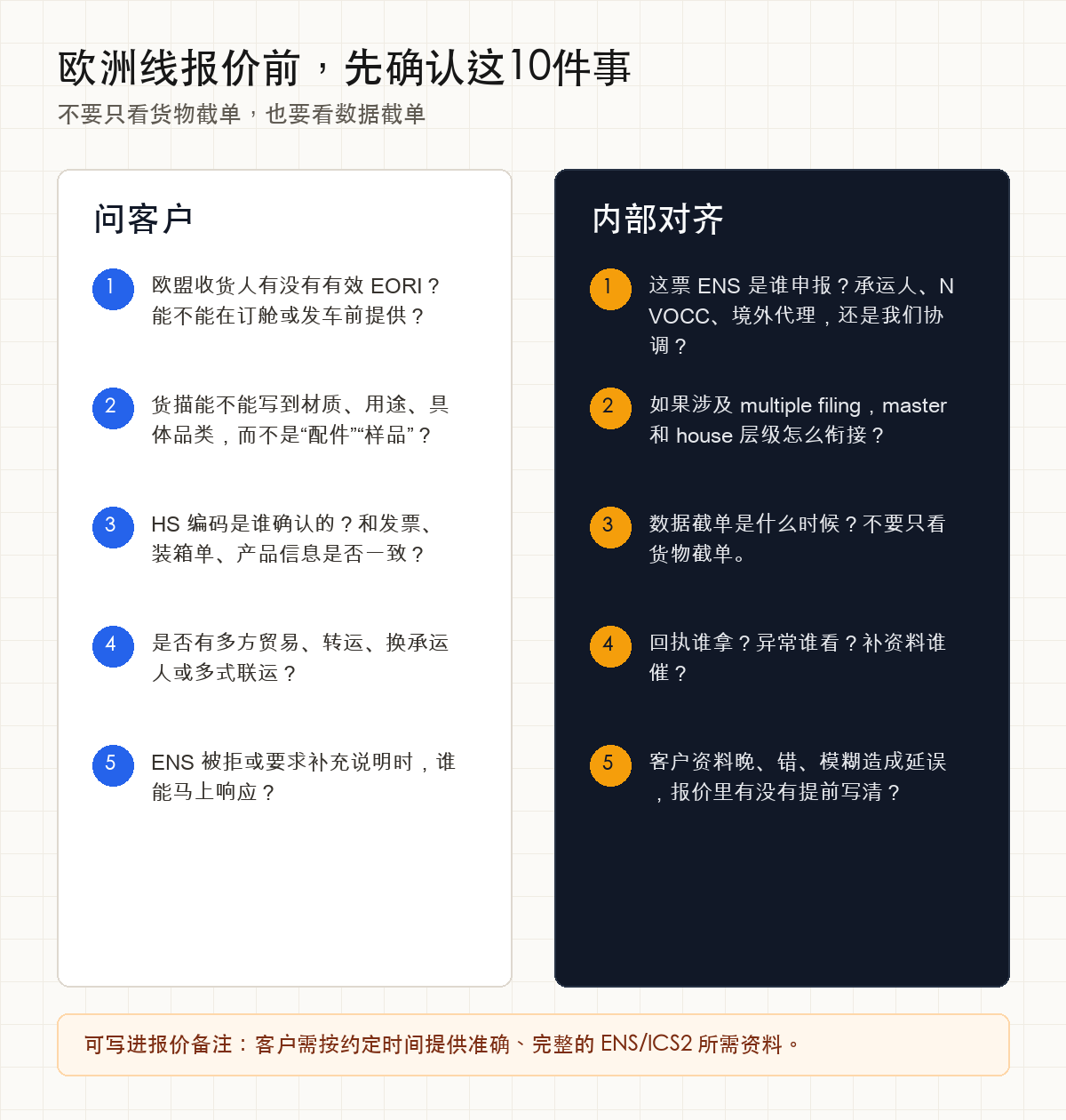 ENS报价前检查清单