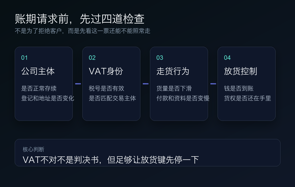 账期请求前的四道检查
