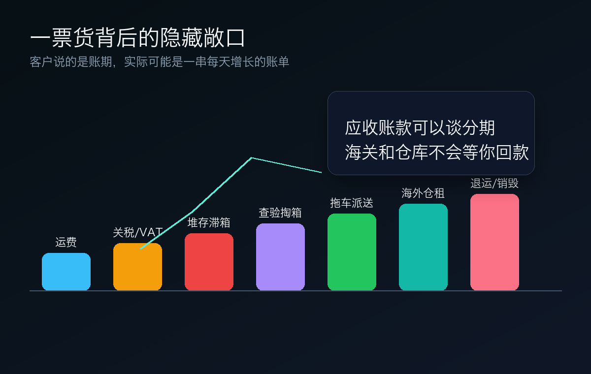 一票货背后的隐藏敞口