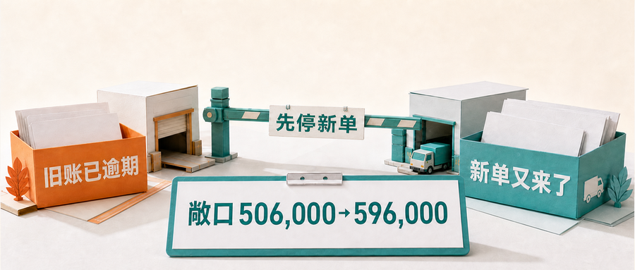 旧账已逾期,现有敞口506,000元,新单进入后将升至596,000元,停货线先拦住新单