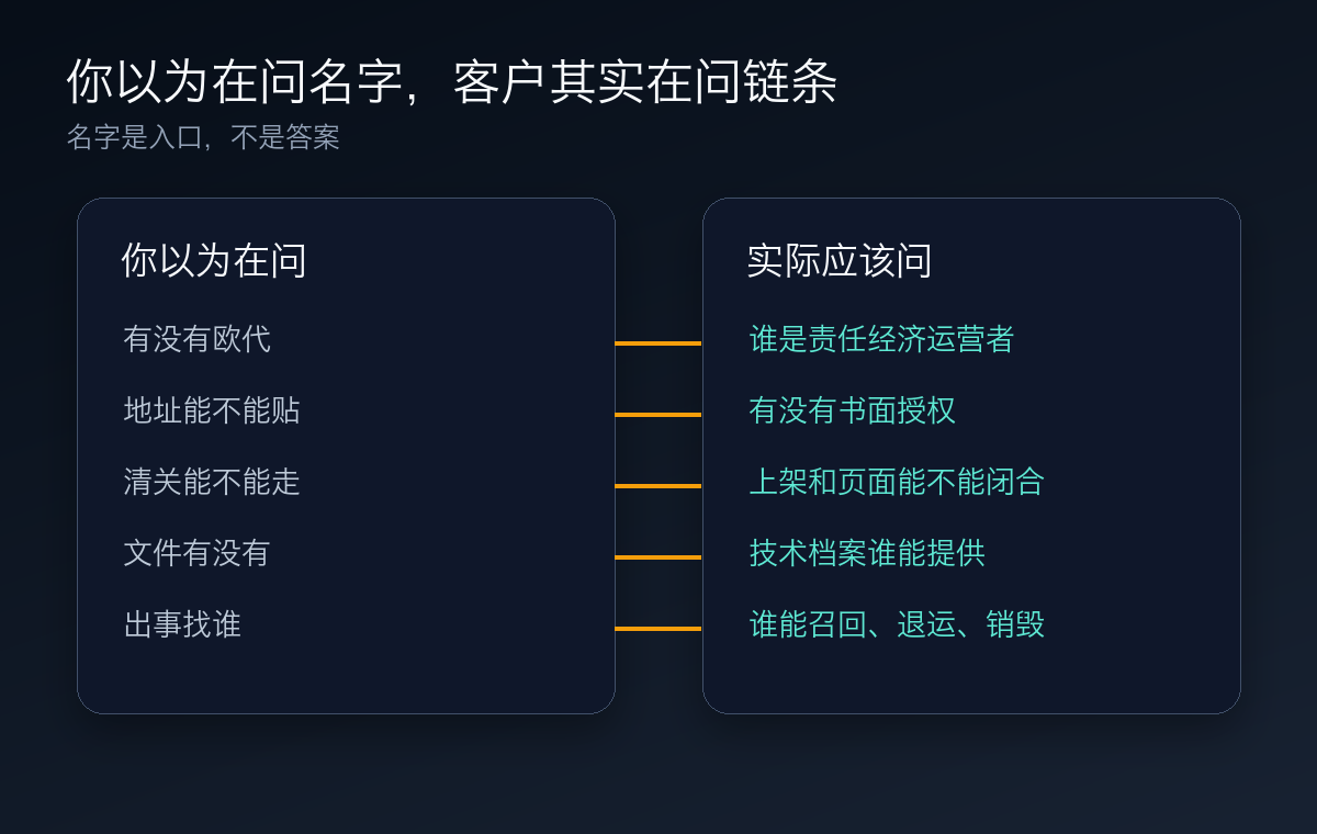 GPSR不是一个名字而是一条责任链